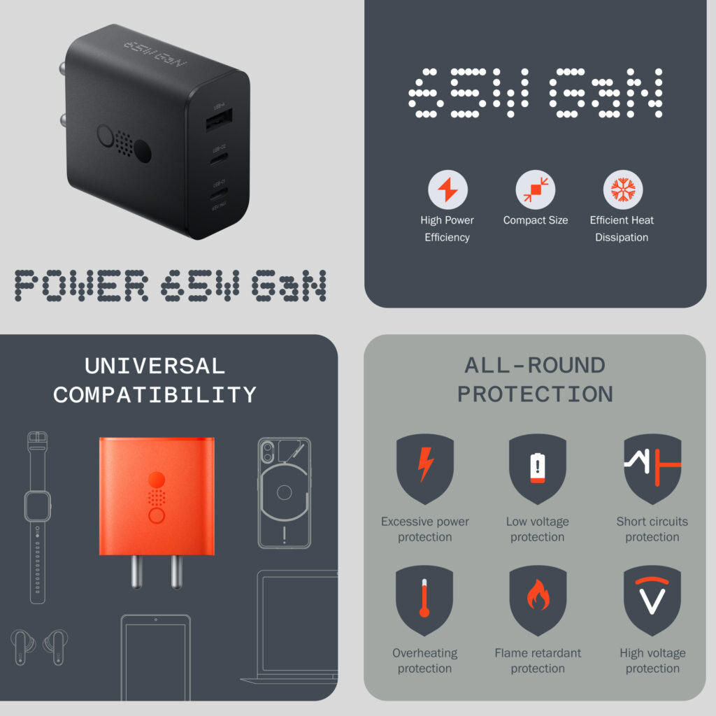 CMF by Nothing 65 W GaN 3 A Multiport Mobile Charger